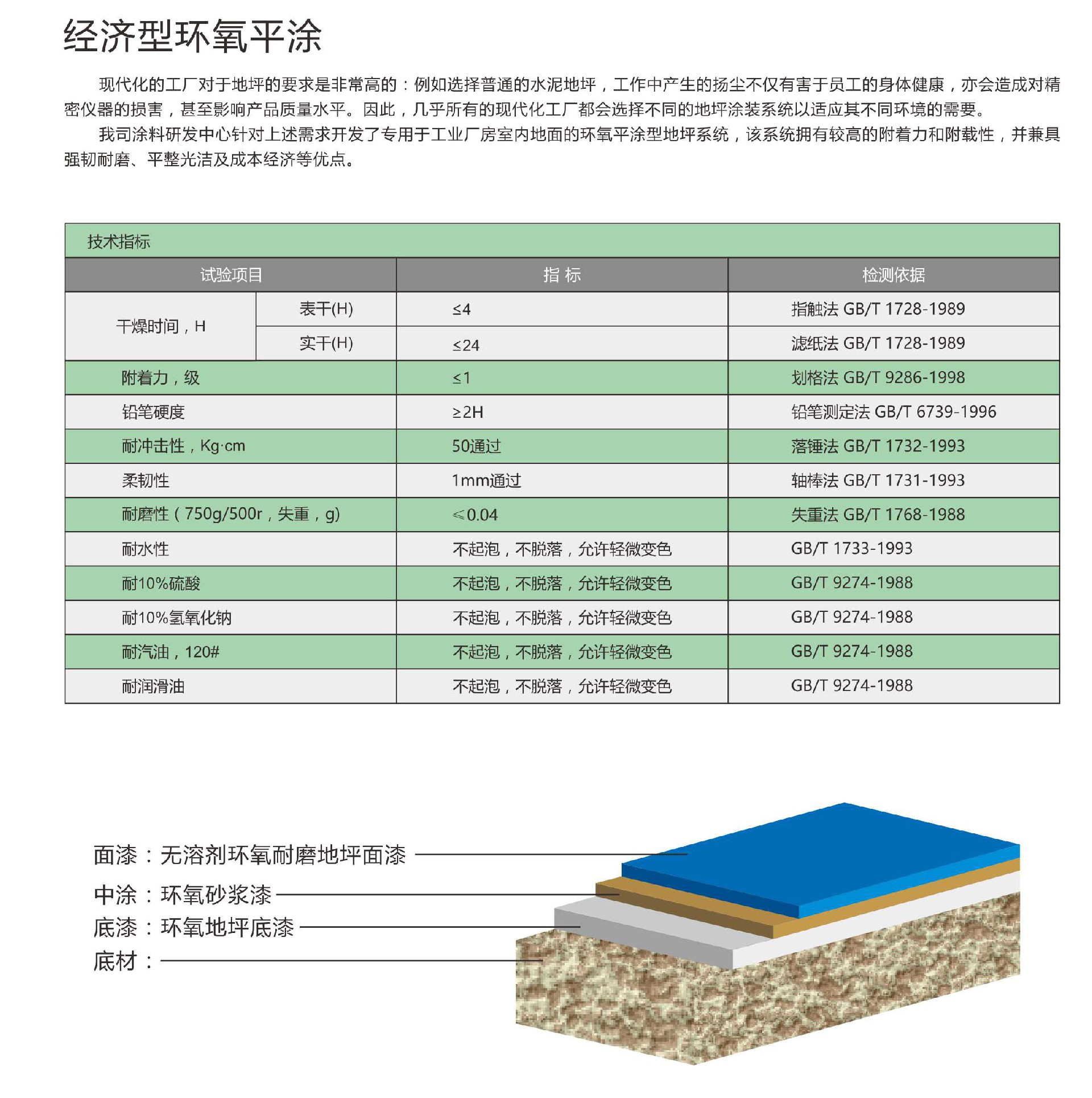 腾威科技艾迪克雷地坪涂料_页面_07.jpg