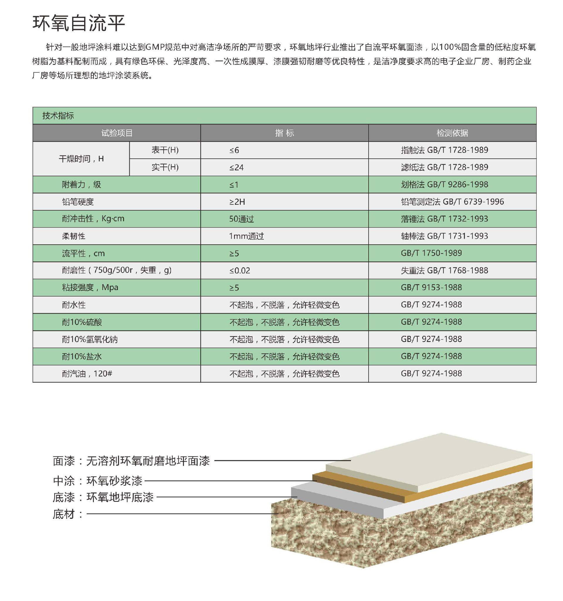 腾威科技艾迪克雷地坪涂料_页面_09.jpg